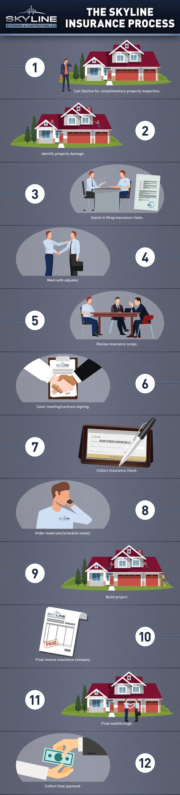 Insaurance Process Img